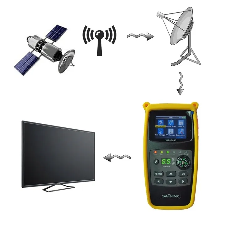 miernik-satelitarny-ws-6933-dvb-s-dvb-s2-satlink