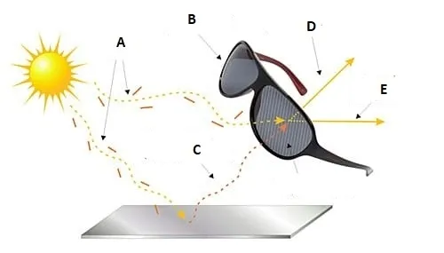 okulary-przeciwsloneczne-polarzone-damskie-polaryzacyjne-866-material-oprawki-plastik