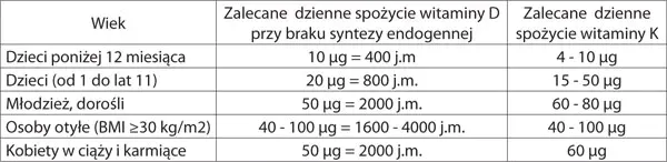 krople-witamina-d3-k2-20ml-dr-jacob-s-stan-nowy
