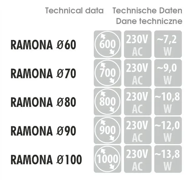 lustro-ramona-mcj