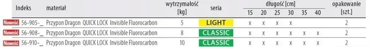 przypon-dragon-quick-lock-invisible-8kg-15cm-marka-dragon