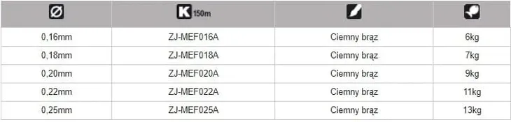 zylka-jaxon-method-feeder-020mm-150m-waga-z-opakowaniem-0-1-kg