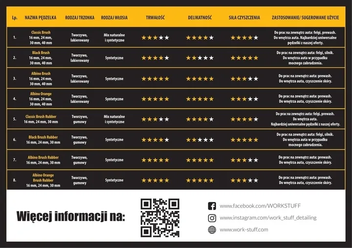 work-stuff-detailing-brush-albino-orange-3-pack-stan-nowy-stan-opakowania-oryginalne