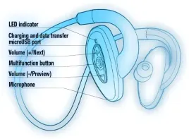 sluchawki-wodoodporne-bluetooth-xx-y-h2o-mp3-8gb