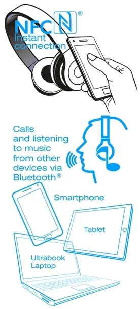 sluchawki-bluetooth-xx-y-bluewave-20-white-nfc-marka-xx-y