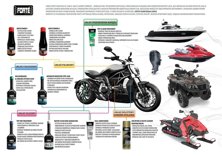 forte-new-generation-motor-flush-waga-z-opakowaniem-0-4-kg