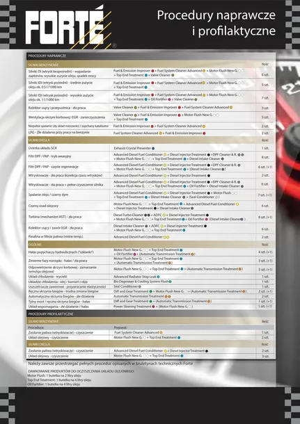 forte-new-generation-motor-flush-stan-nowy