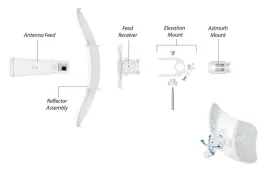urzadzenie-typu-cpe-ubiquiti-litebeam-5ac-gen2