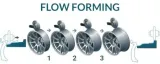4x-felgi-17-m-in-do-bmw-3-e36-e46-e90-e91-e92-5-m5-e34-e39-e60-7-e32-e38-s-model-fbx121
