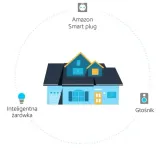 glosnik-inteligentny-amazon-echo-dot-5-charcoal-zalaczone-wyposazenie-urzadzenie-echo-dot-zasilacz-15-w-oraz-skrocona-instrukcja-obslugi