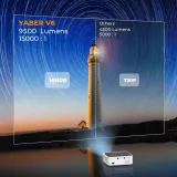 projektor-led-yaber-v6-bialy-marka-yaber