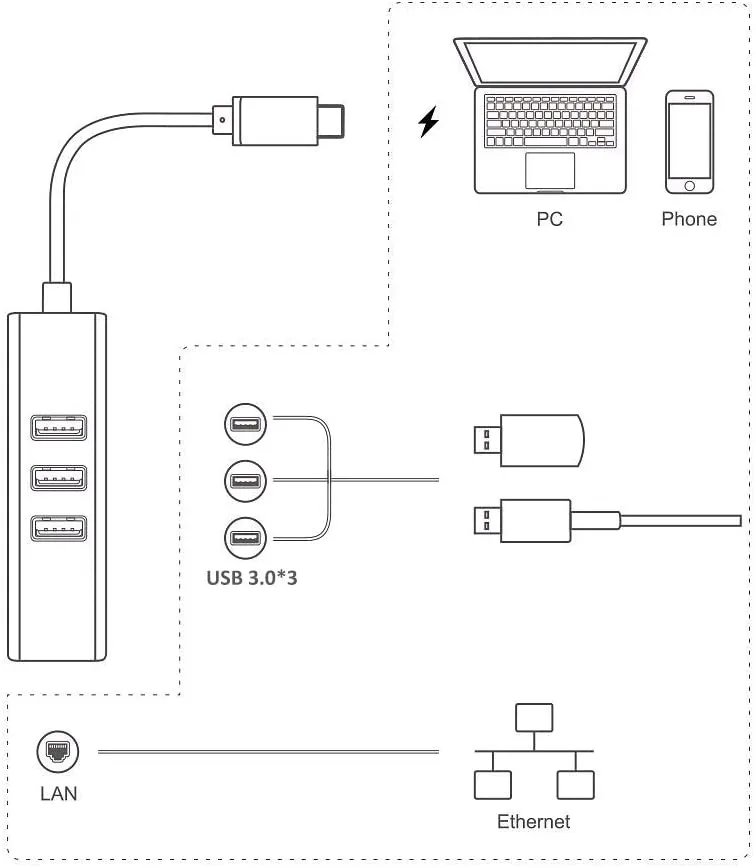 adapter-usb-c-3-0-3-1-thunderbolt-3-ethernet-rj45