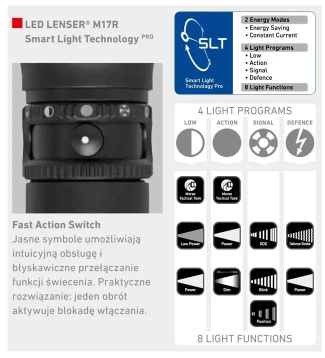latarka-ledlenser-x21r