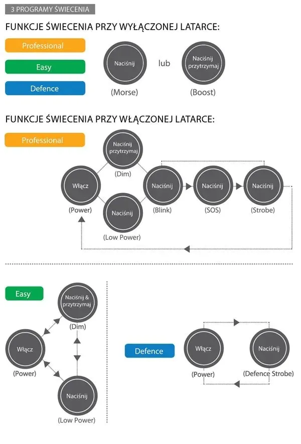 latarka-ledlenser-x21r