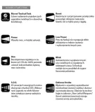 latarka-ledlenser-x21r-stan-nowy