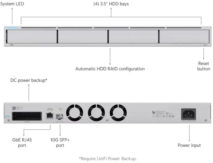 rejestrator-ubiquiti-unvr-maksymalna-liczba-obslugiwanych-dyskow-1
