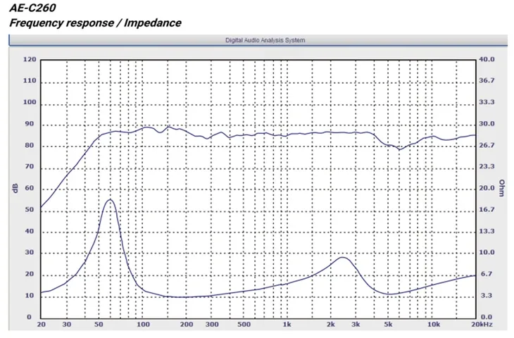 rainbow-audio-ae-c260-glosniki-ford-b-max-tyl-stan-opakowania-oryginalne