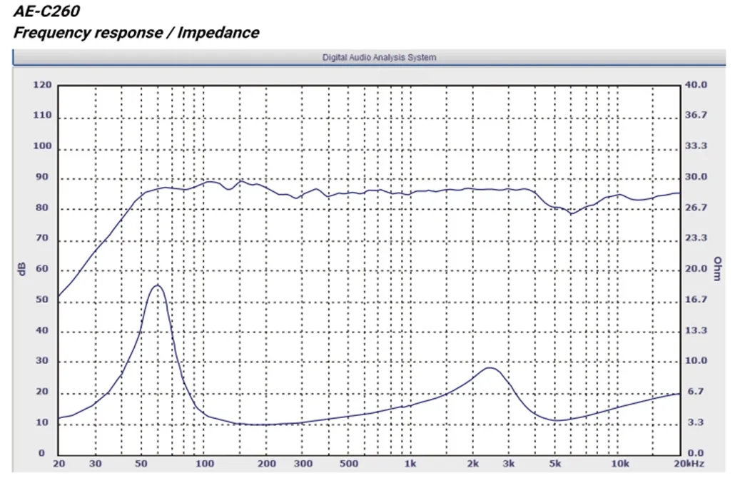 rainbow-audio-ae-c260-glosniki-ford-b-max-tyl