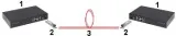 modul-jednomodowy-gts-sfp-2lcg-kod-producenta-brak