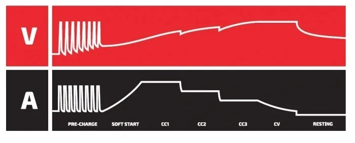 inteligentny-prostownik-smart-charger-7-ideal-model-smart-charger