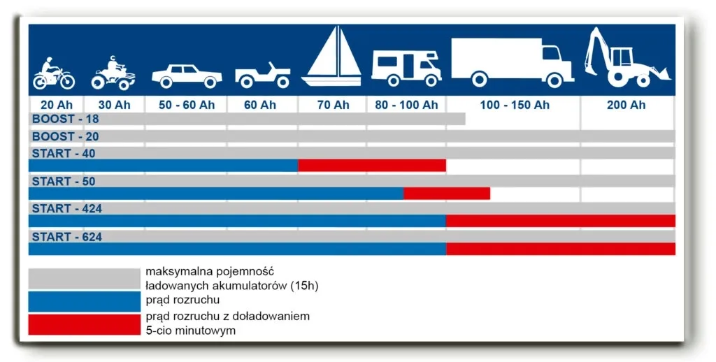 prostownik-transformatorowy-boost-20-1-adler-marka-adler