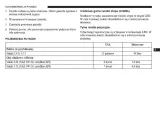 dodge-durango-20142020-instrukcja-obslugi-marka-dodge