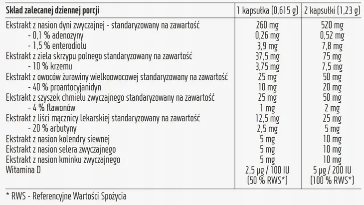 incontinox-dla-pecherza-moczowego-i-drog-moczowych-postac-kapsulki