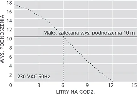 pompka-do-skroplin-mini-orange-silent-fp3313-rodzaj-brak-informacji