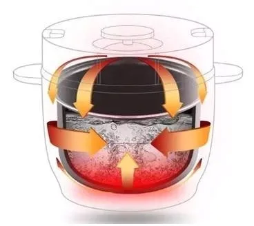 szybkowar-ryzowar-multicoocker-24v-roadchef-2l-funkcje-urzadzenia-podtrzymywanie-temperatury