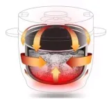 szybkowar-ryzowar-multicoocker-24v-roadchef-2l-funkcje-urzadzenia-podtrzymywanie-temperatury