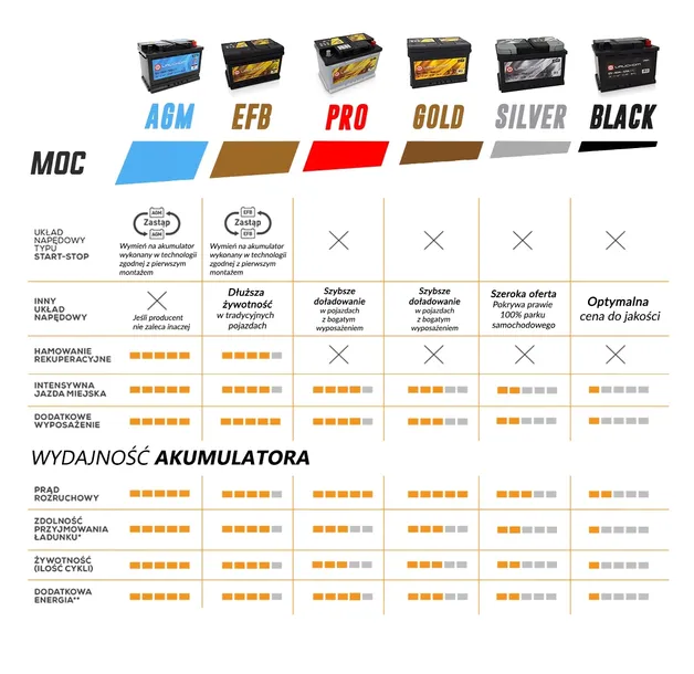 akumulator-uruchom-gold-45ah-400a-l-ug45l-typ-samochodu-samochody-osobowe-samochody-dostawcze