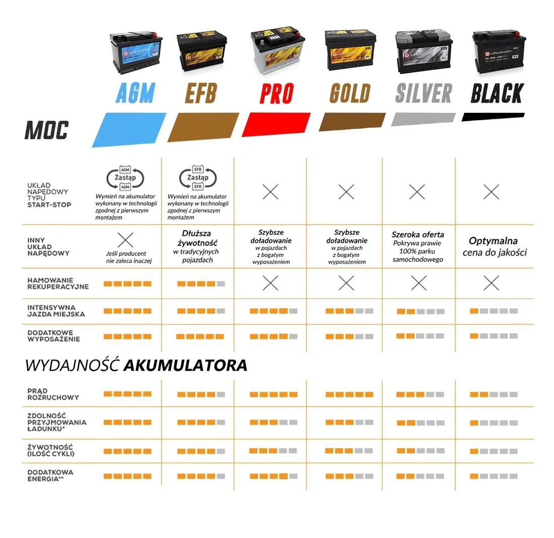 akumulator-uruchom-silver-90ah-730a-p-us90p
