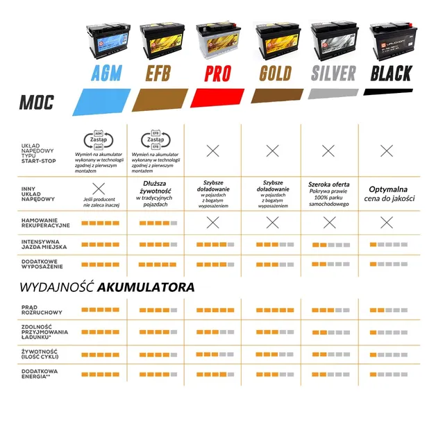 akumulator-uruchom-silver-80ah-780a-us80s-typ-samochodu-samochody-osobowe-samochody-dostawcze