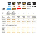 akumulator-uruchom-gold-45ah-400a-p-ug45p-typ-samochodu-samochody-osobowe-samochody-dostawcze