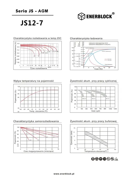 akumulator-enerblock12v-7ah-js12-7-kod-producenta-js12-7
