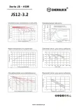 akumulator-enerblock12v-32ah-js12-3-2-kod-producenta-js12-3-2