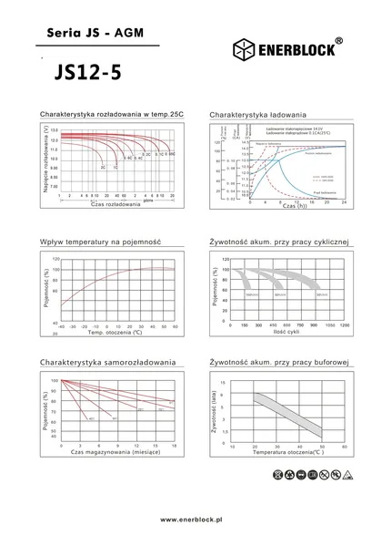 akumulator-enerblock12v-5ah-js12-5-kod-producenta-js12-5