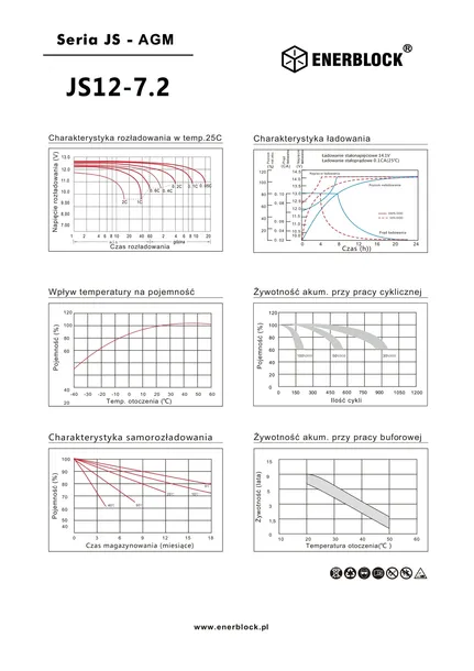 akumulator-enerblock12v-72ah-js12-72-kod-producenta-js12-7