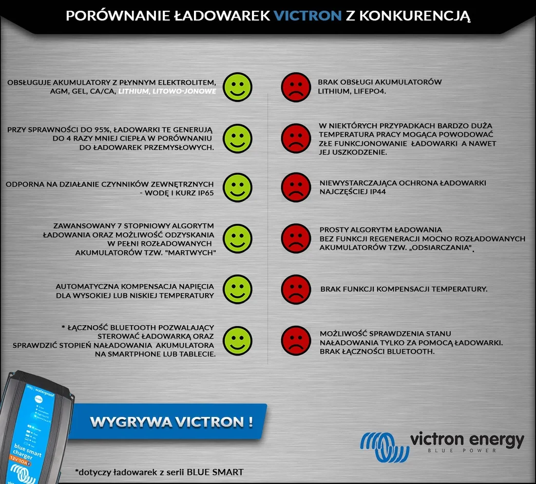 ladowarka-z-bluetooth-victron-blue-smart-12v-5a