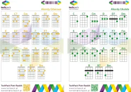 dwustronna-tabela-akordow-ukulele-i-gitara-a5-2w1-techpack