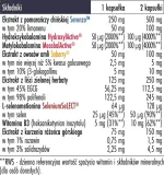 biowen-cortiday-60-kapsulek