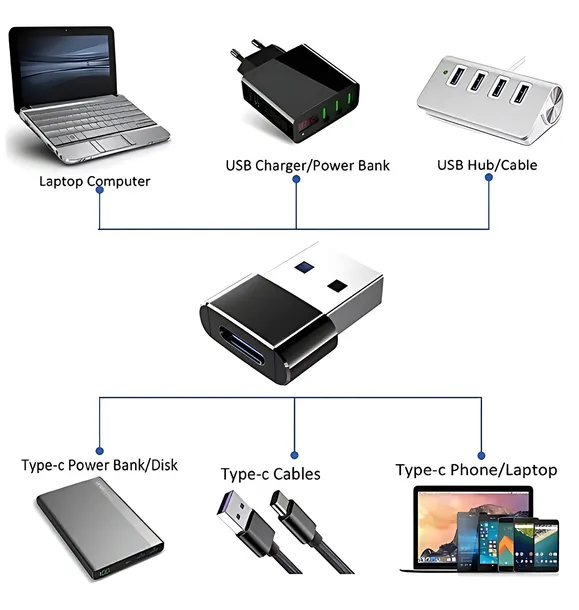 przejsciowka-usb-do-usb-c-stan-nowy