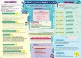 podkladka-na-biurko-kwasy-nieorganiczne-i-wodor