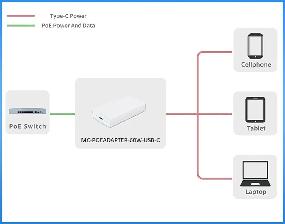 microconnect-mc-poeadapter-60w-usb-c-adapter-poe-fast-ethernet-20-v