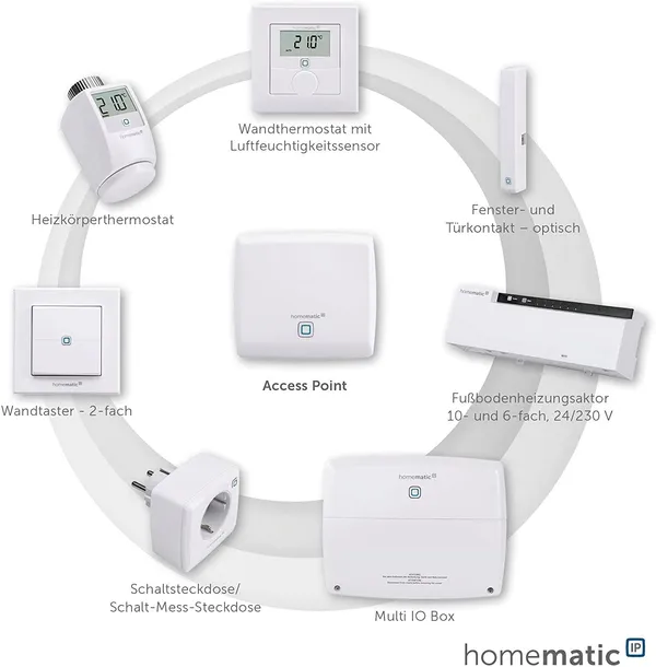 centrala-sterujaca-homematic-ip-access-point-kod-producenta-140887a0