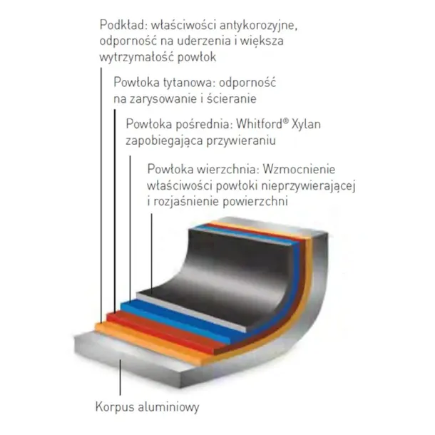 patelnia-profi-line-sr-320-mm-hendi-629307