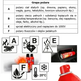 spray-gasniczy-safe-500do-pozarow-typu-a-b-f