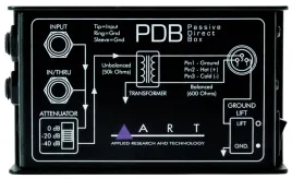 art-pdb-pasywny-di-box