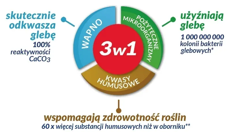 florovit-wapno-3-w-1-mikroflora-5-kg