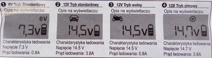 prostownik-samochodowy-cyfrowy-ladowarka-6v-12v-natezenie-maksymalne-3-8-a-stan-nowy